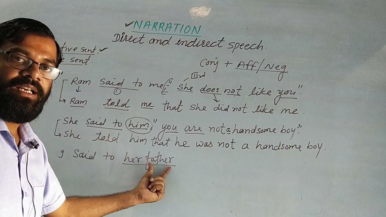 Narration: Part-6 , Negative Sentence.         Direct and indirect speech, for class 10th,9th,8th,