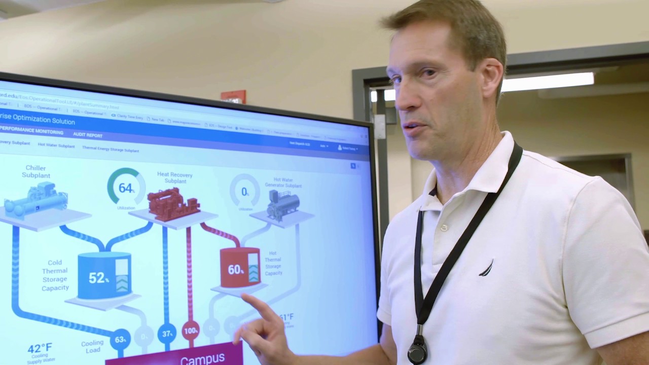 The Road to Optimization | A Day in the Life at Johnson Controls