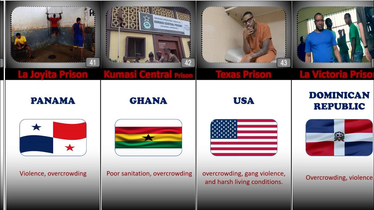 Top 50 Most Wanted Prisons in th World