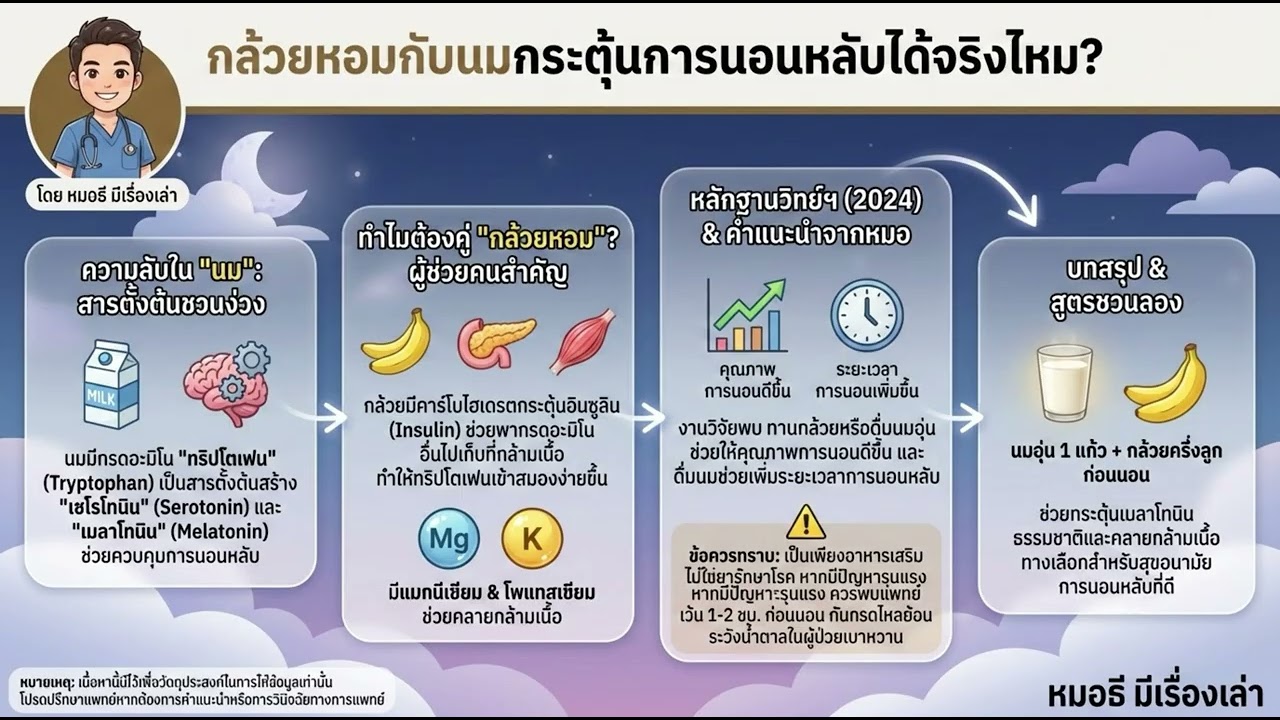 กล้วยหอมกับนมกระตุ้นการนอนหลับได้จริงไหม?
