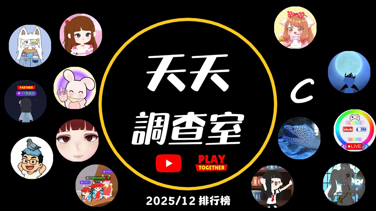 【天天玩樂園】2025 YouTube 年度訂閱排行 TOP 15 ! ! ! |  究竟2025/12月流量王會是誰呢? | 天天調查室  (CC日常)