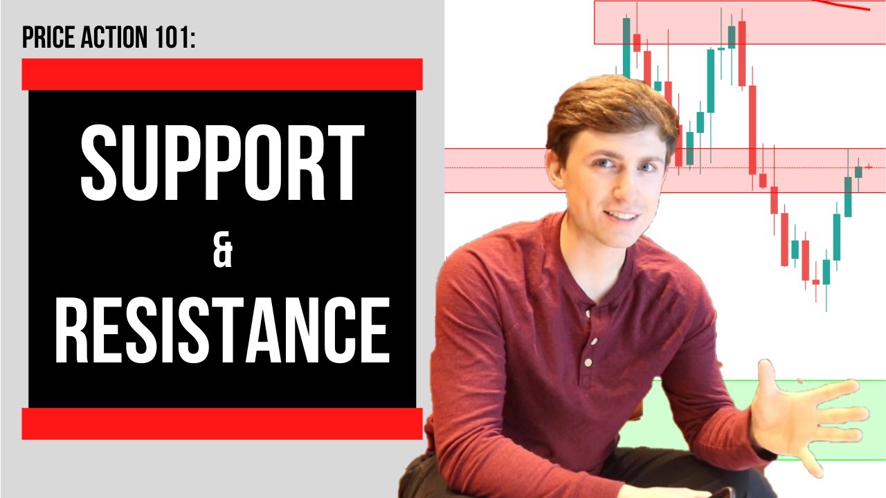 FREE Price Action Course: Mastering Support & Resistance in Forex