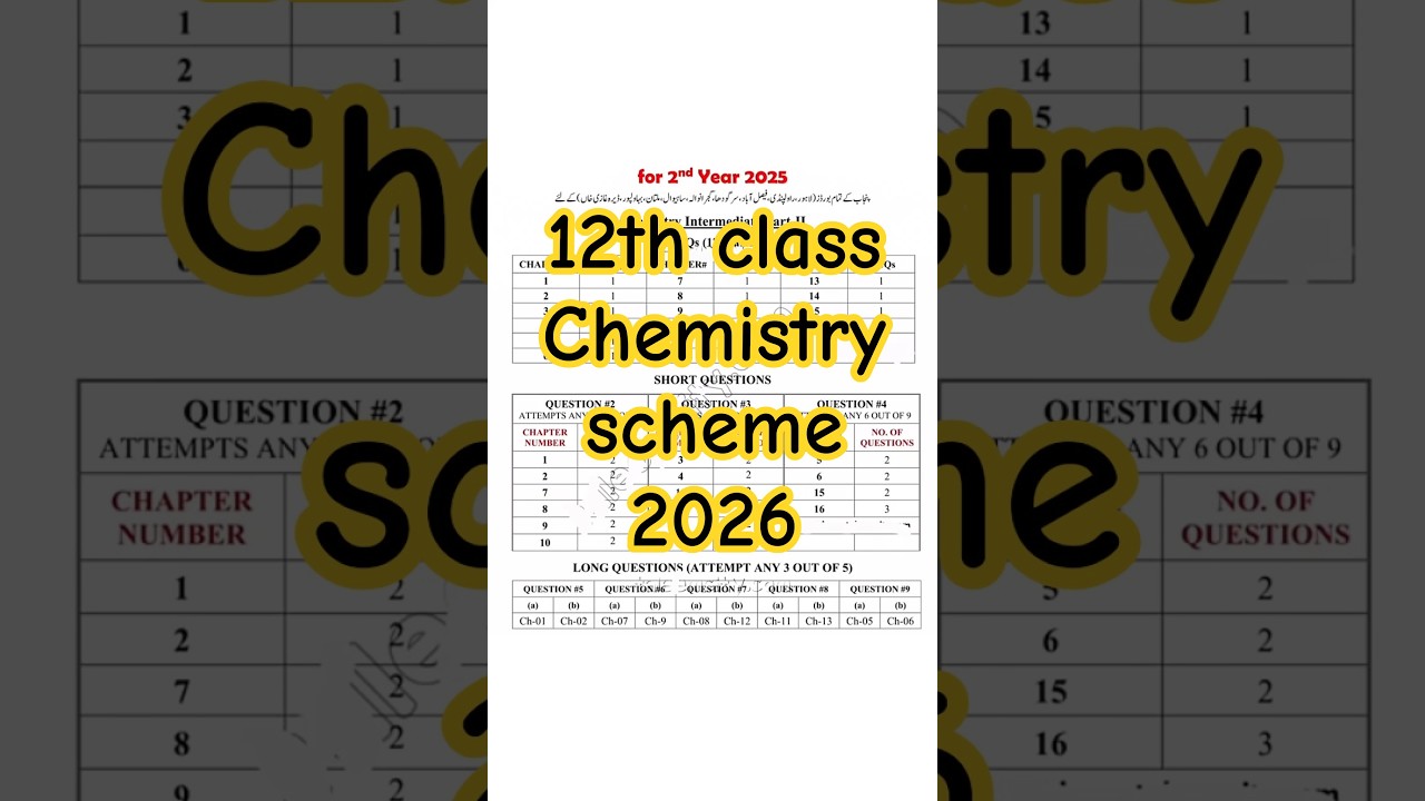 12th class Chemistry Pairing Scheme 2025 | chemistry Pairing Scheme 2nd Year 2025