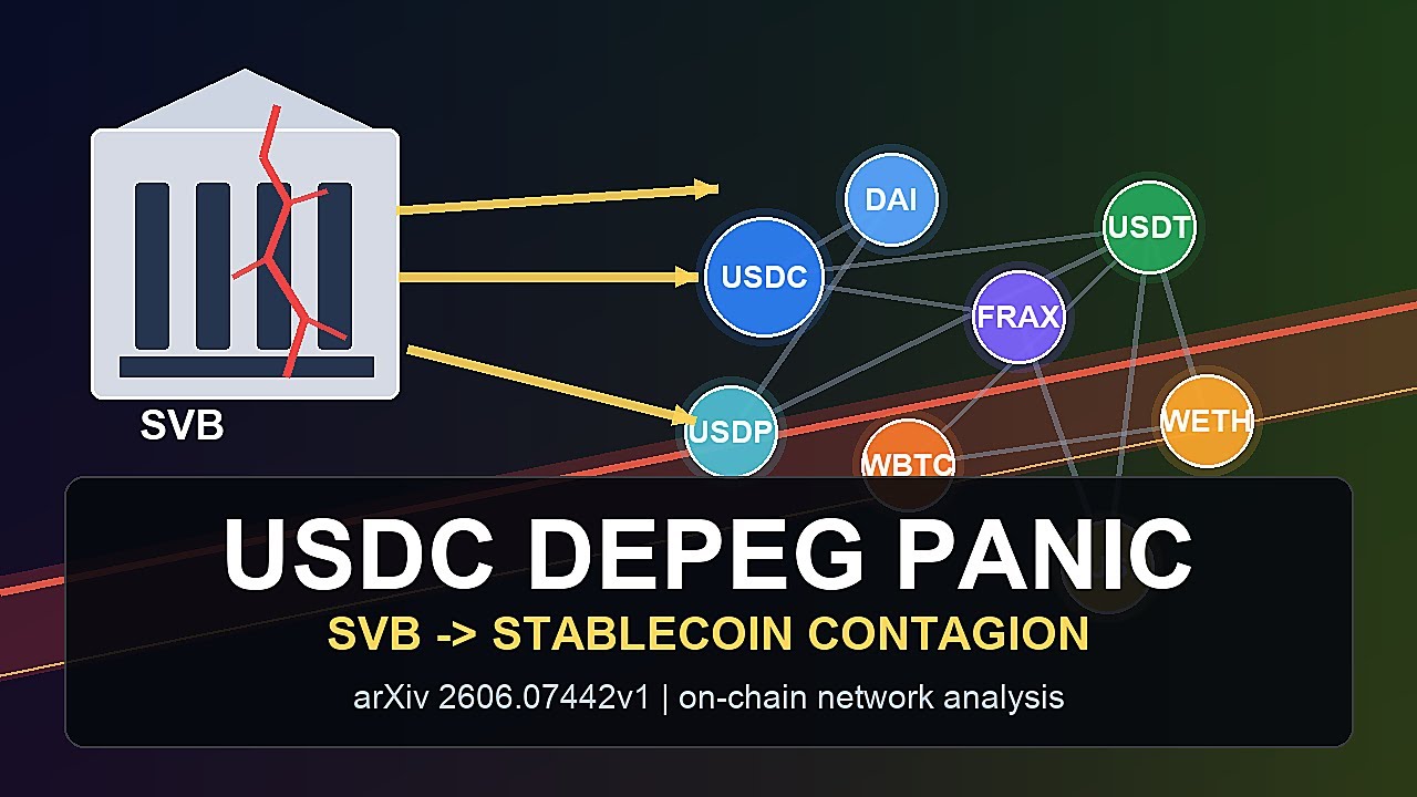 USDC Depeg Explained | Stablecoin Contagion After SVB Collapse