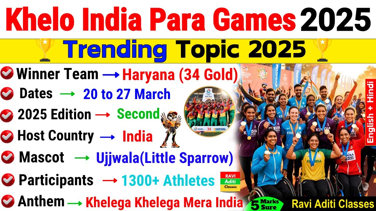 Khelo India Para Games 2025 | Sports Current Affairs 2025 | Haryana Winner | Current Affairs 2025
