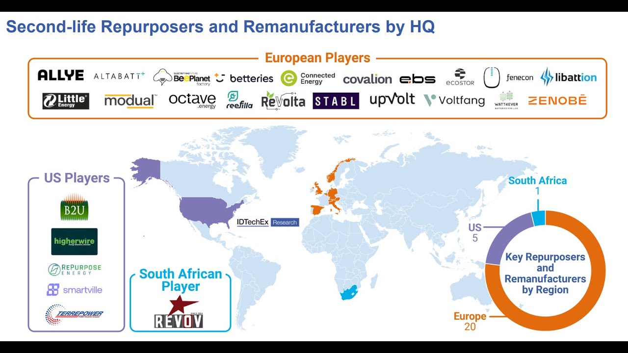 What Happens to EV Batteries After They Die? The Second-Life Battery Market Revealed