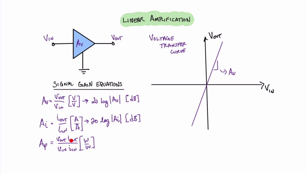 Introduction to Electrical Amplification