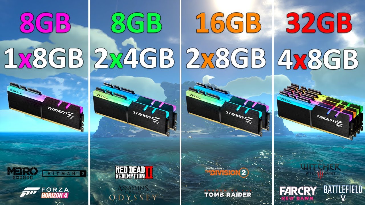 8GB(1x8GB) vs 8GB(2x4GB) vs 16GB(2x8GB) vs 32GB(4x8GB) - Test in 10 Games | 1080p