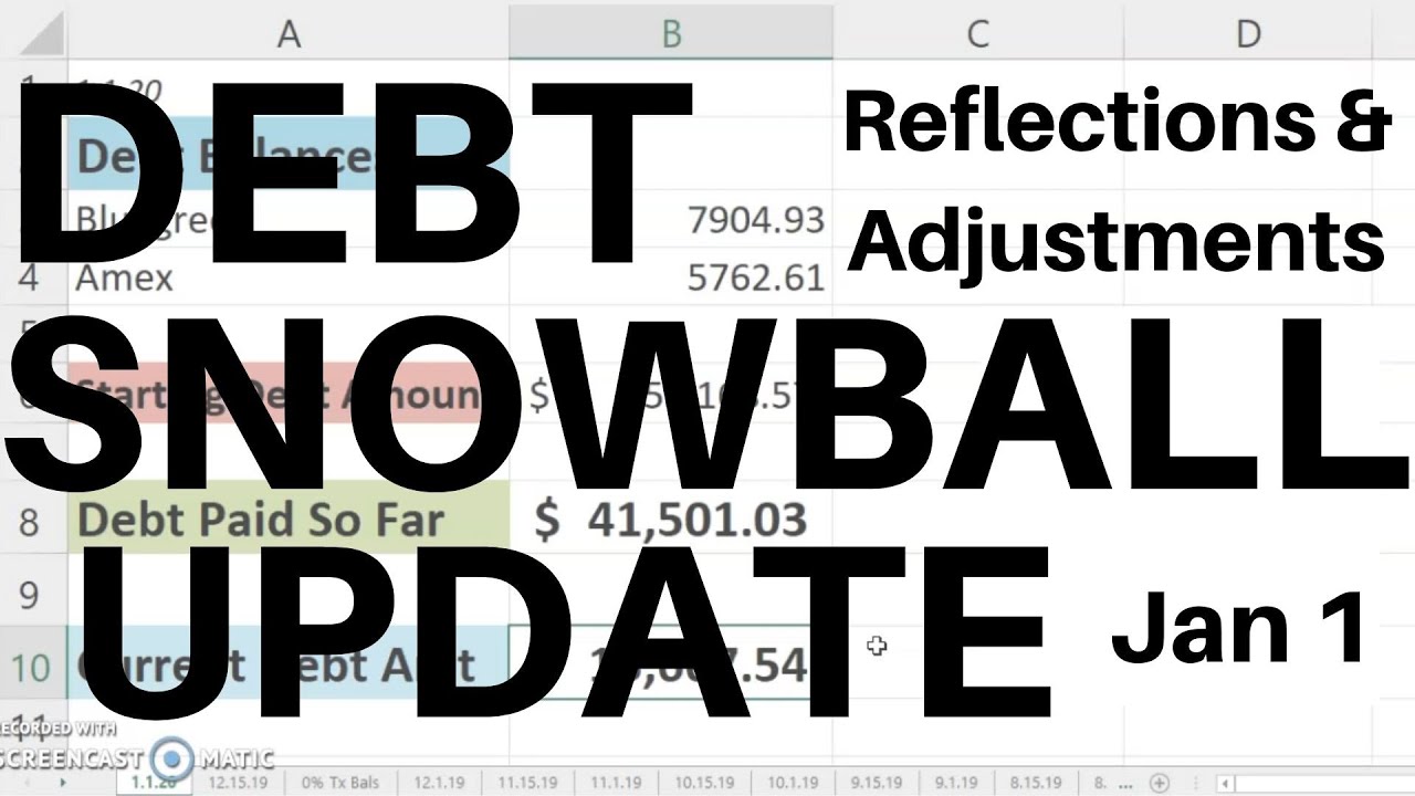 Debt Snowball Update | $13,667.54 | Debt Free Journey | Debt Snowball | Debt Free | Debt Tracker