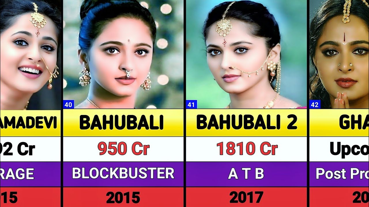 Anushka Shetty All Movies List || Anushka Shetty Hits And Flops Movies List  || Ghaati || Kathanar