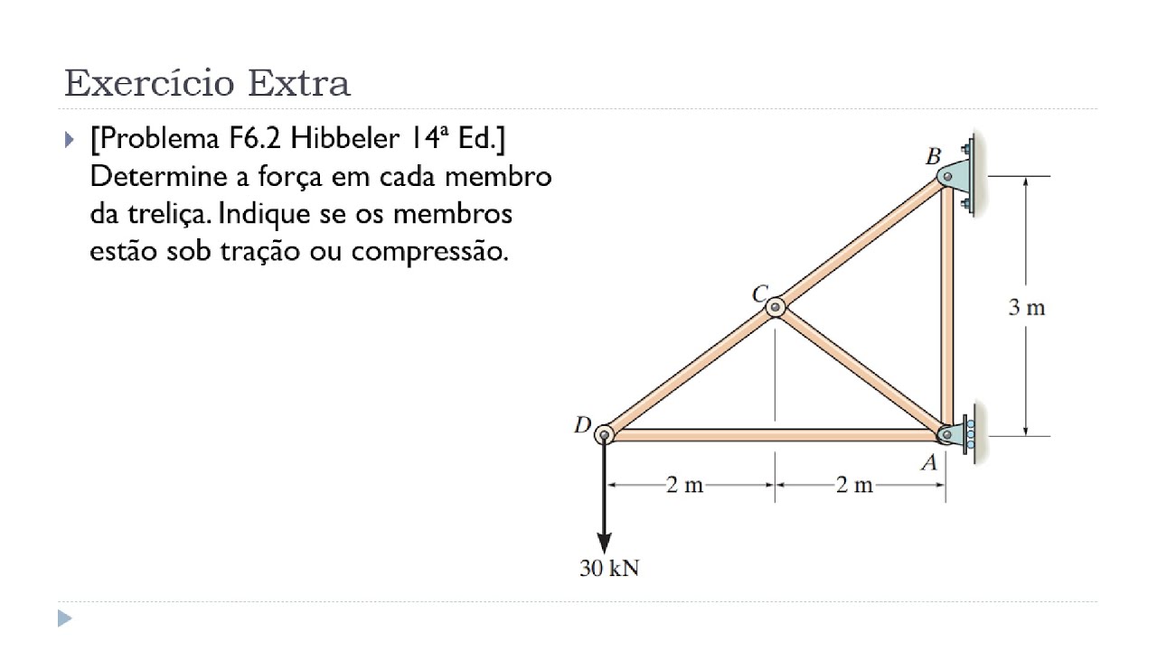 Aula 1 - Ex. Extra - Unidade IV: Análise de Estruturas - Treliças - Mecânica Estática Método dos Nós
