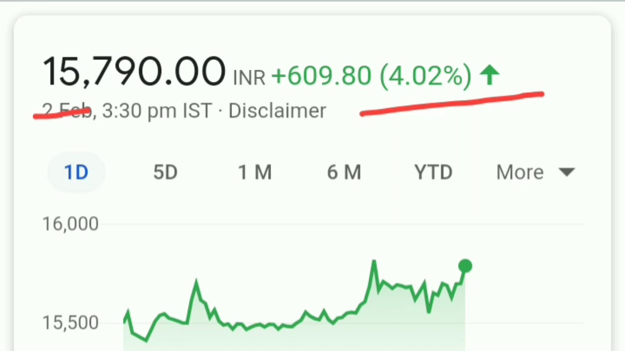 #SplitNews  Dixon technologies Stock Split latest news.  #YoutubeShort