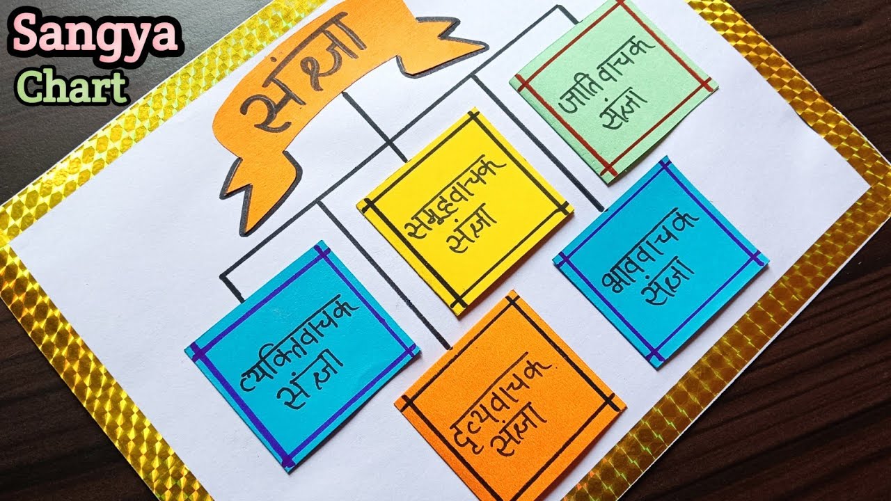 Sangya Chart / Sangya Project / Hindi Grammar Chart Sangya Ke Bhed / Hindi Noun Chart / Hindi Tlm