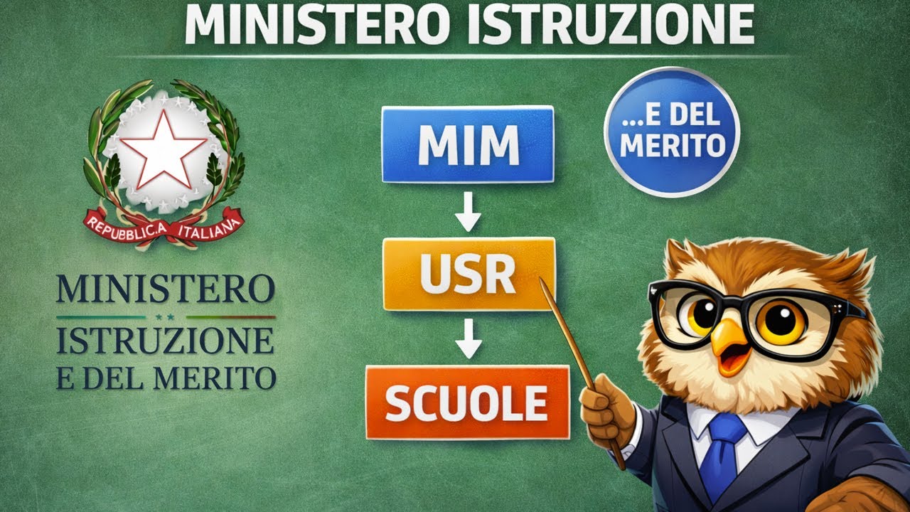 Ministero dell'Istruzione e del Merito (MIM): Struttura, USR e Funzioni