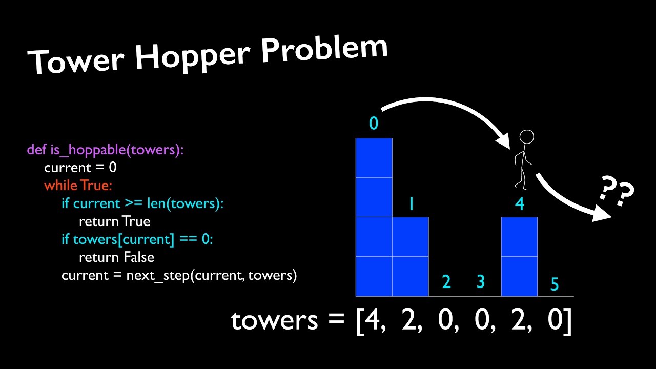 Coding Interview Question: Tower Hopper Problem