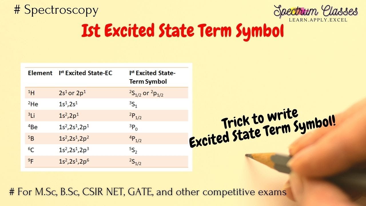 How to write Excited State Term Symbol| Trick to write Excited state term symbol| Atomic Physics |