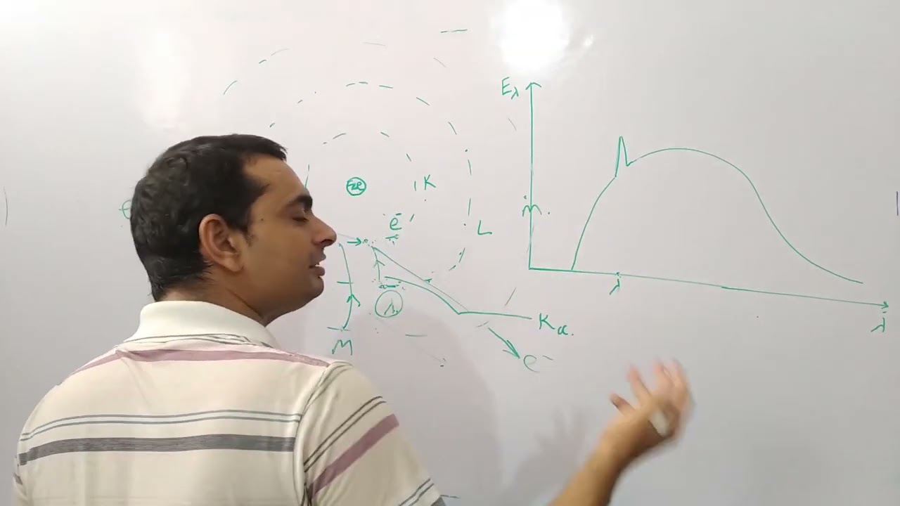 39  Continuous and characteristic X Rays
