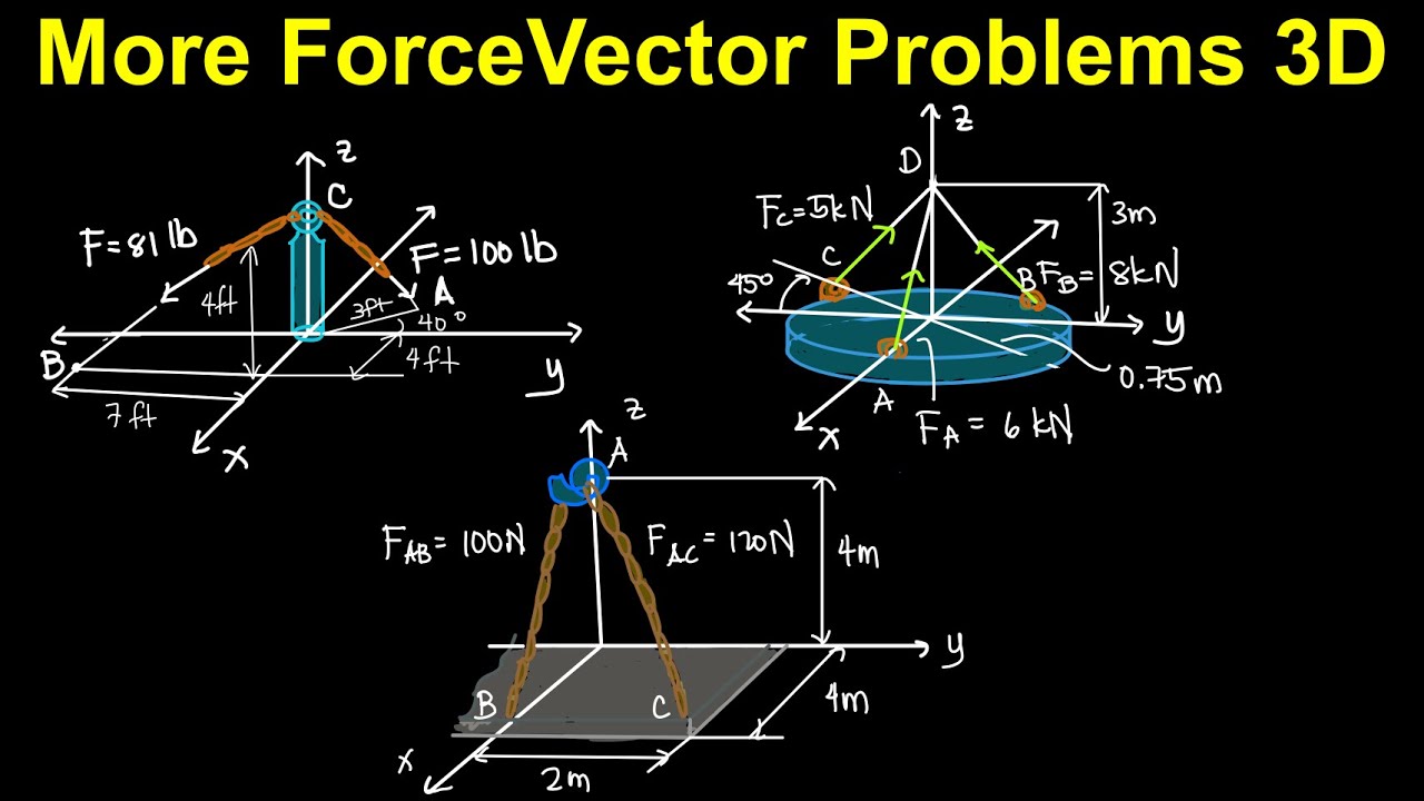 More Force Vector Problems in 3D (Tagalog Physics/Statics)
