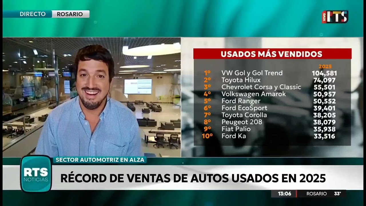 Récord de venta de autos usados en 2025: los modelos más vendidos del año