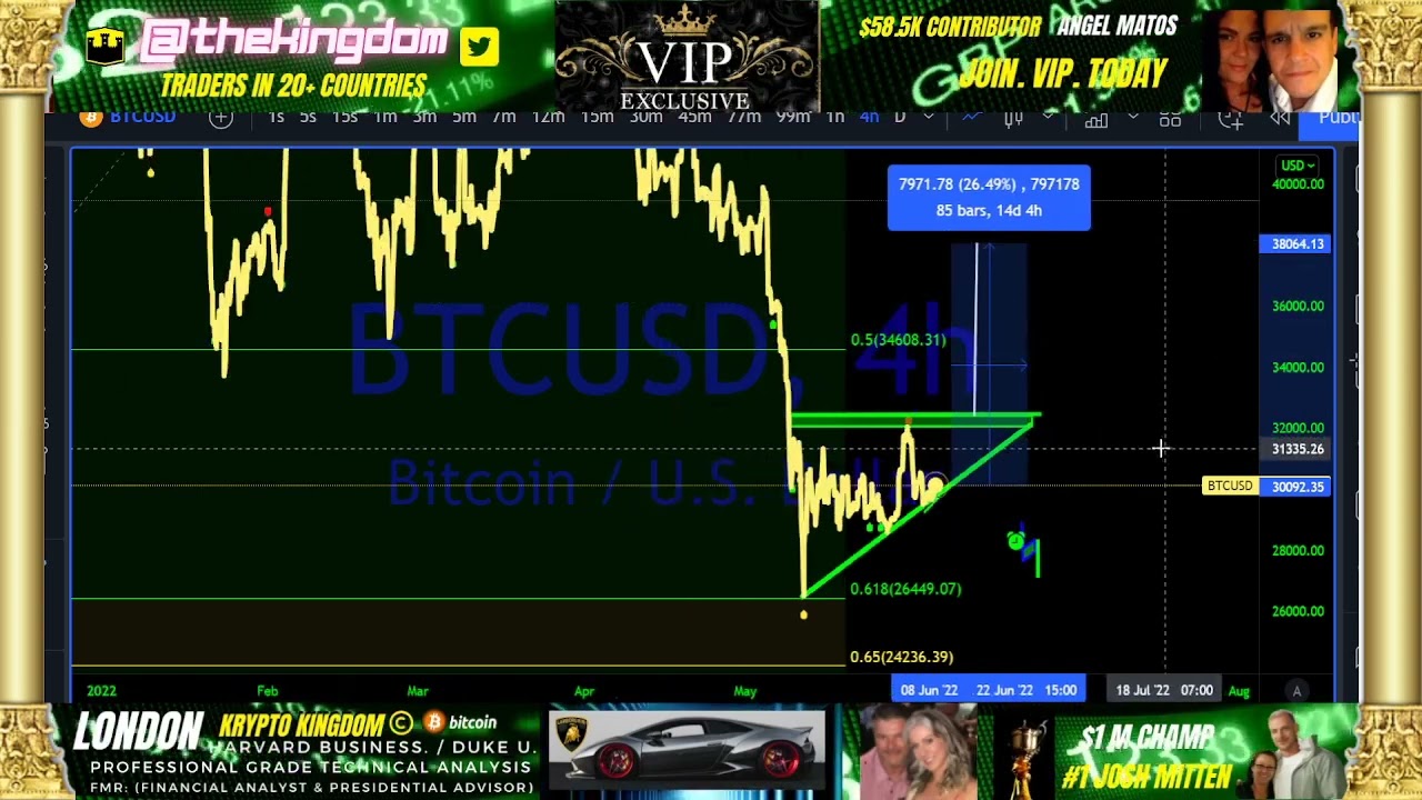 URGENT: BITCOIN SPIKE!!