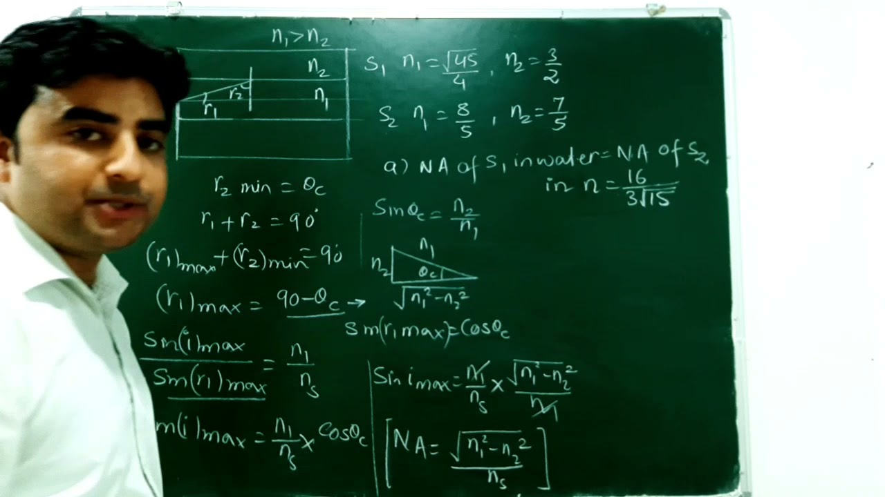 JEE ADVANCED 2015paper 2 Optics paragraph : Light guidance in an optical fiber can be understood by-