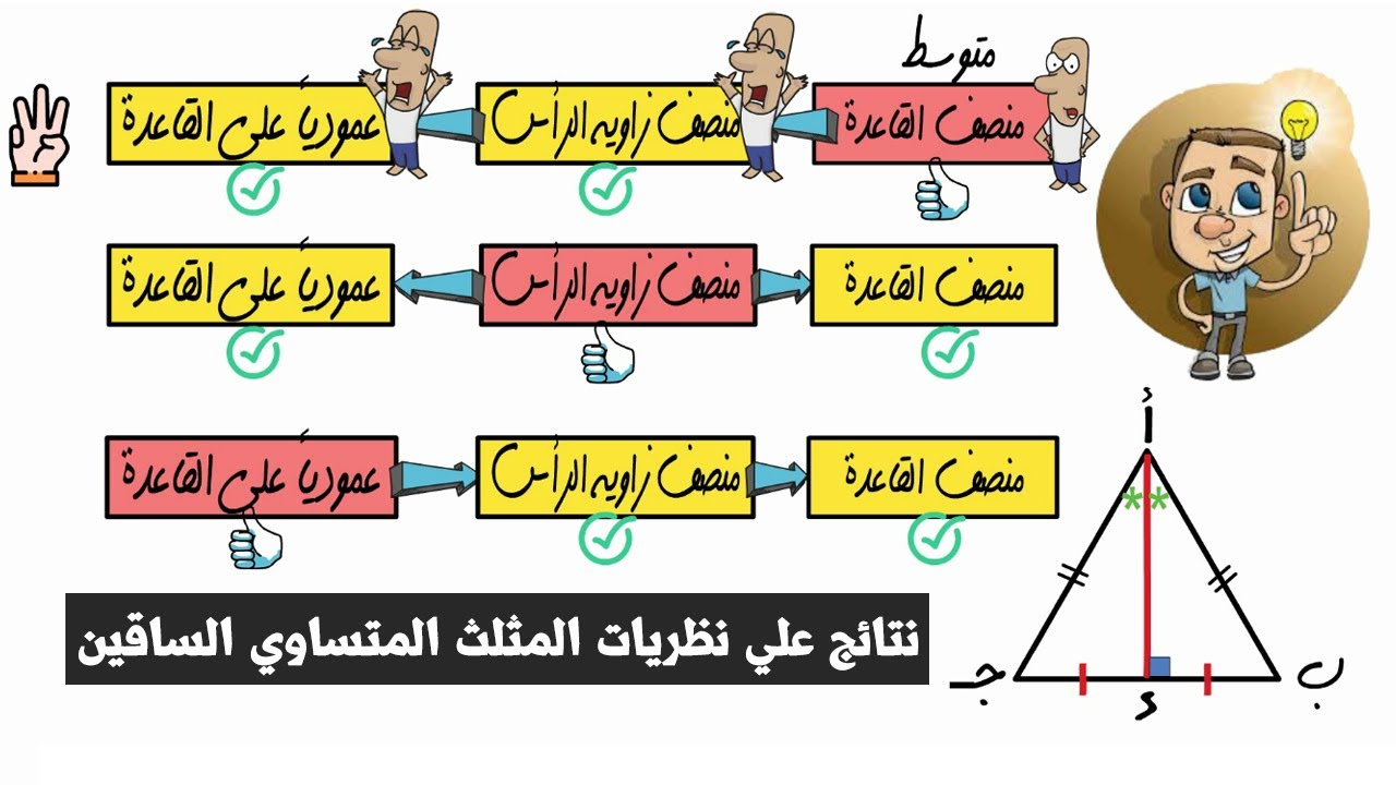 نتائج علي نظريات المثلث المتساوي الساقين 🎬 للصف الثاني الاعدادي