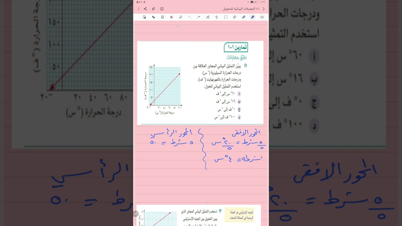 ١_١ التمثيلات البيانية للتحويل للصف العاشر المناهج العمانية ٢٠٢١