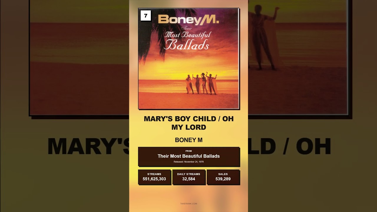 Boney M's most popular songs  