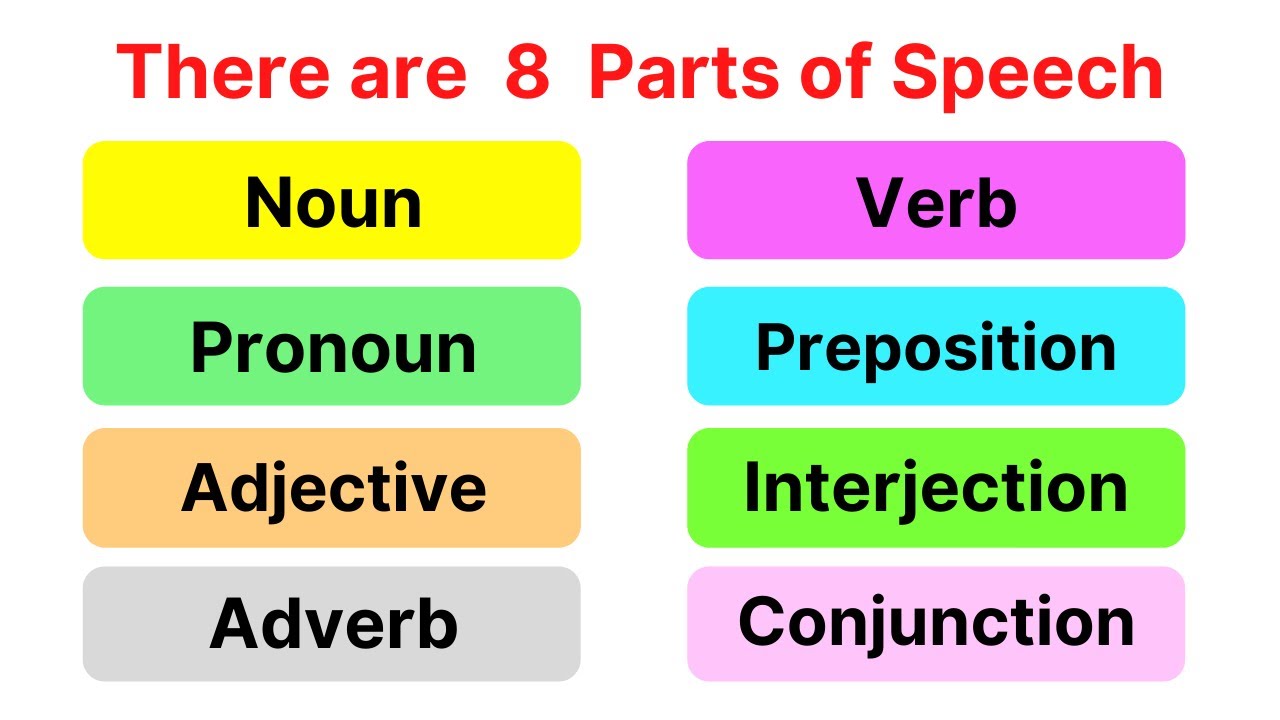PARTS OF SPEECH | Simple Definitions with Examples