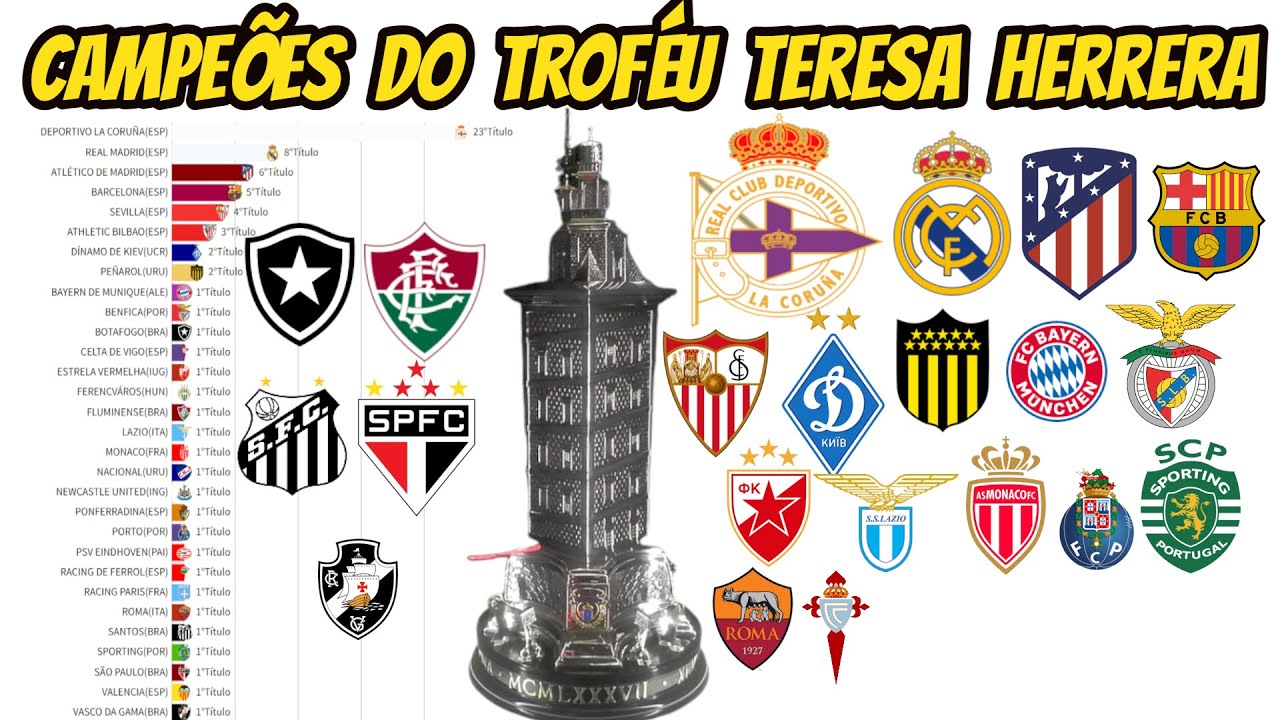 CAMPEÕES DO TROFÉU TERESA HERRERA(1946-2021)