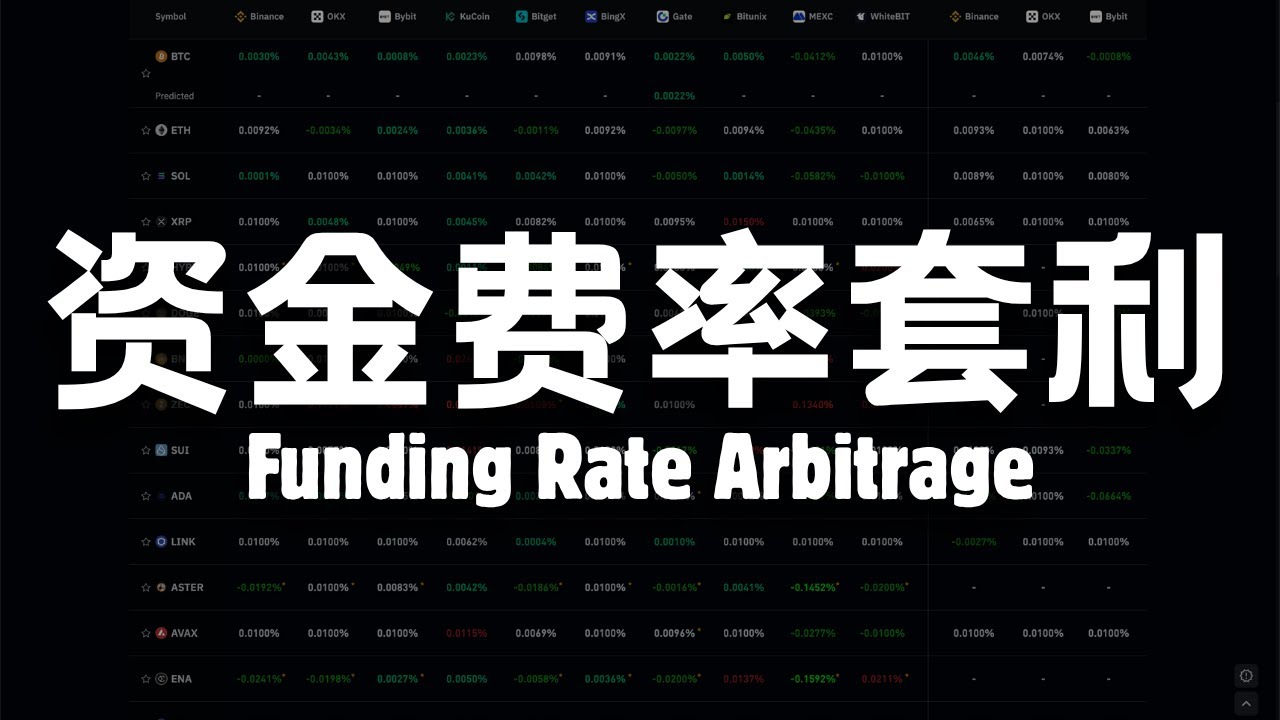 【入门篇】如何资金费率套利？多空对冲赚钱