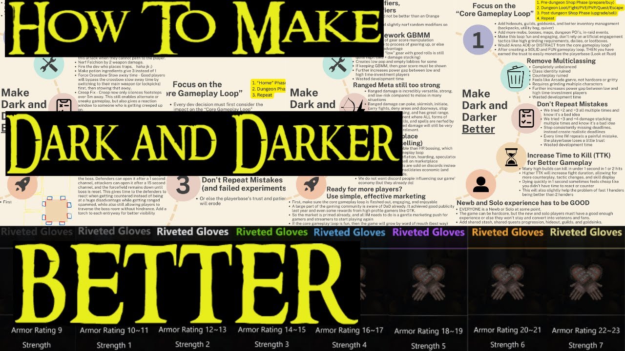 Advice for Ironmace, State of the Game, Solutions, Dark and Darker's Great Potential