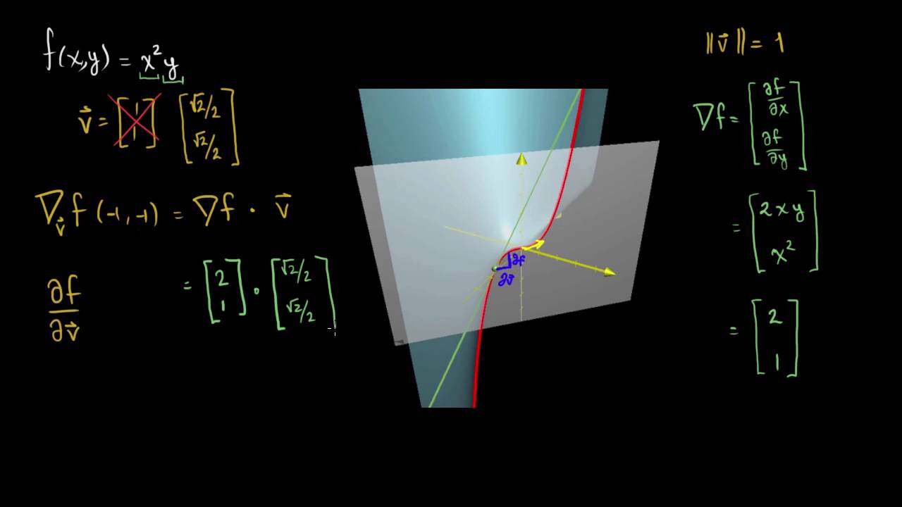 Derivada direccional y pendiente | Cálculo multivariable | Khan Academy en Español