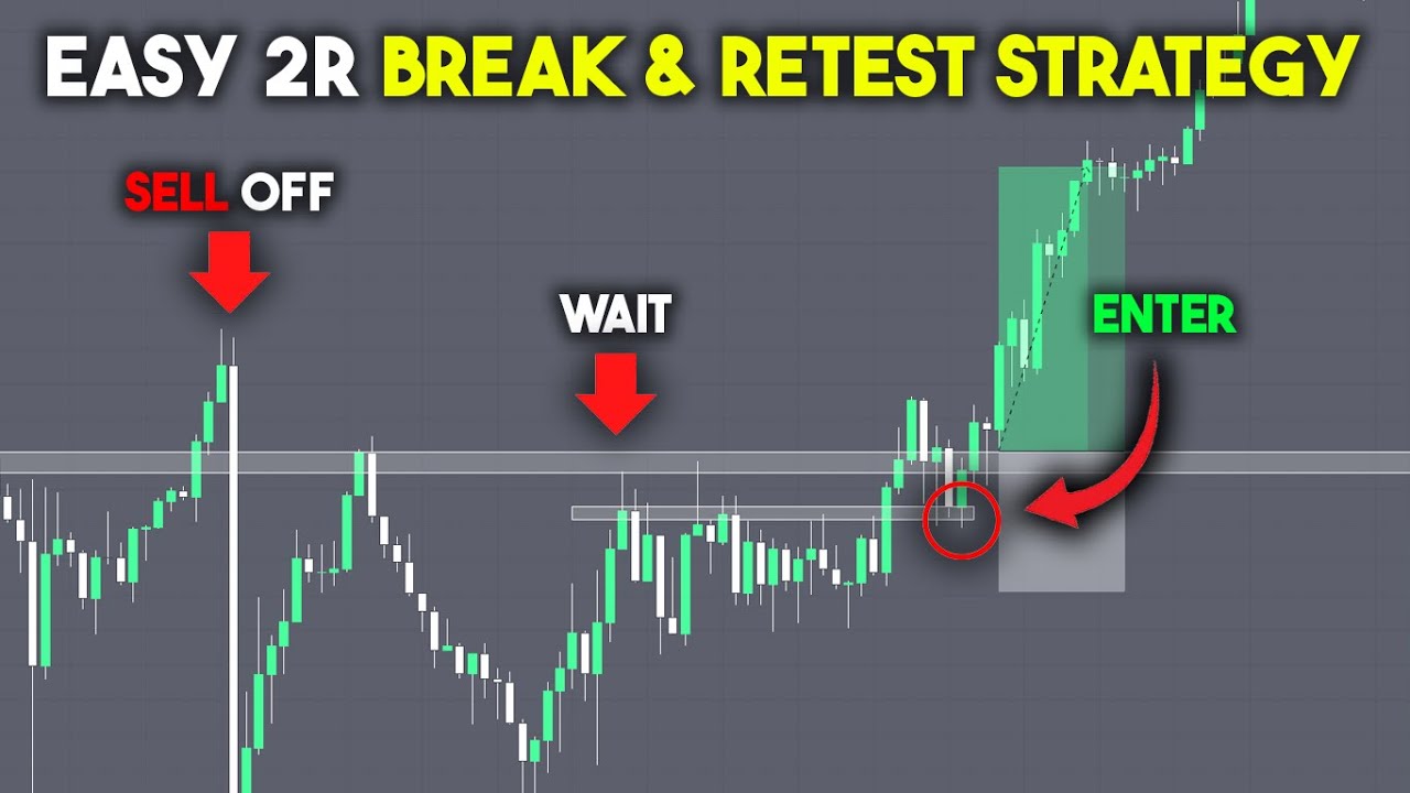 GER30 Break & Retest Strategy Breakdown +$8000