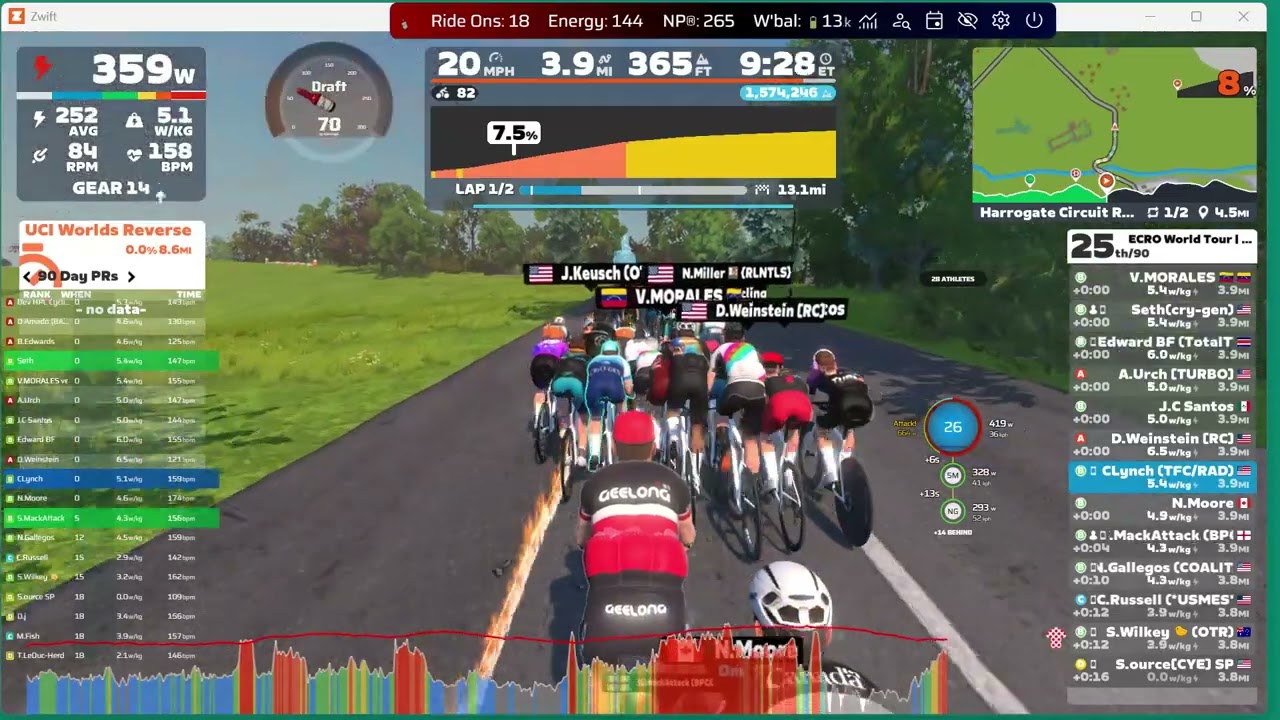 ECRO stage 4 - Harrogate reverse- 4th place