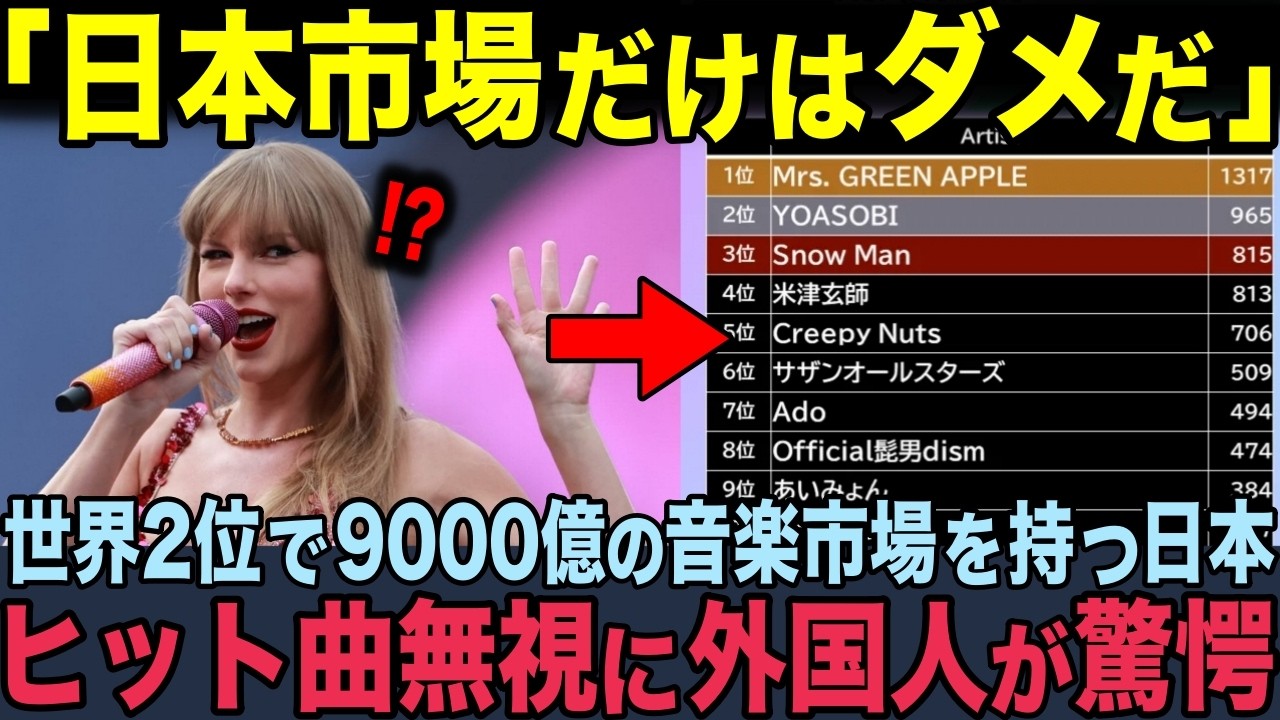 【海外の反応】「世界のトレンド曲を日本人は無視してる」世界で2番目の音楽市場を持つ日本。日本人だけが洋楽を無視する理由とは？
