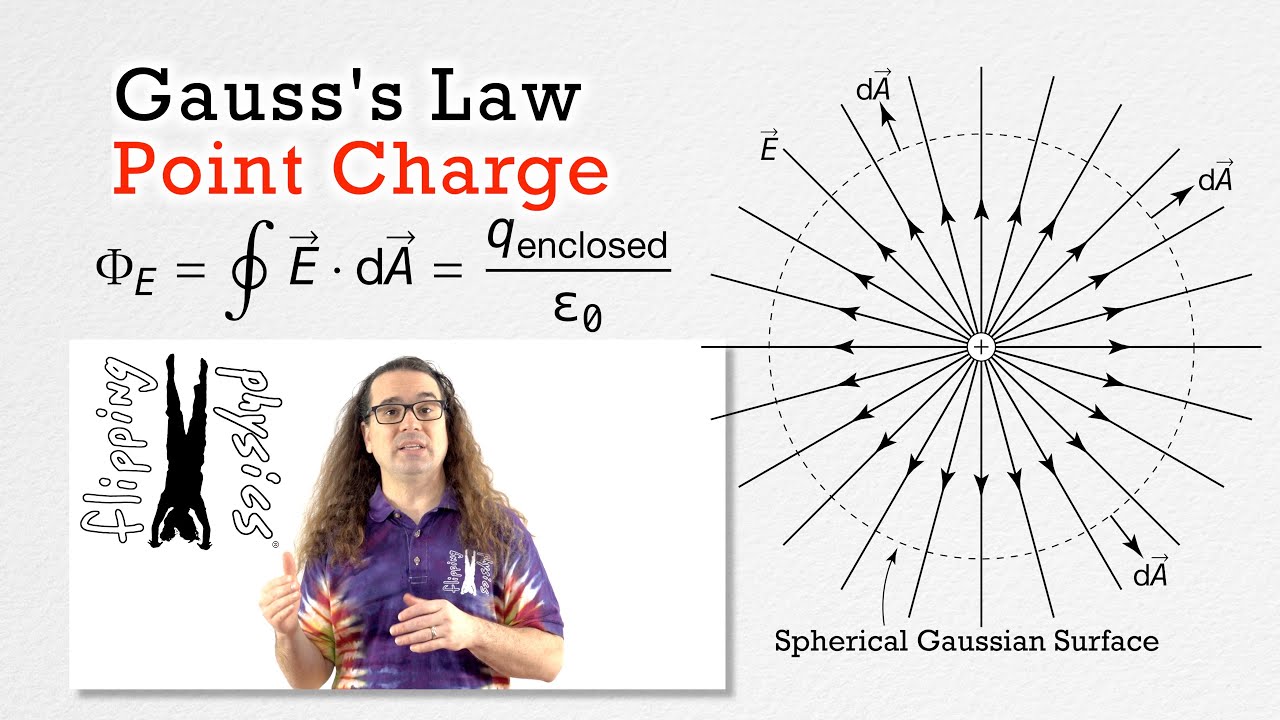 Gauss's Law - Point Charge Electric Flux