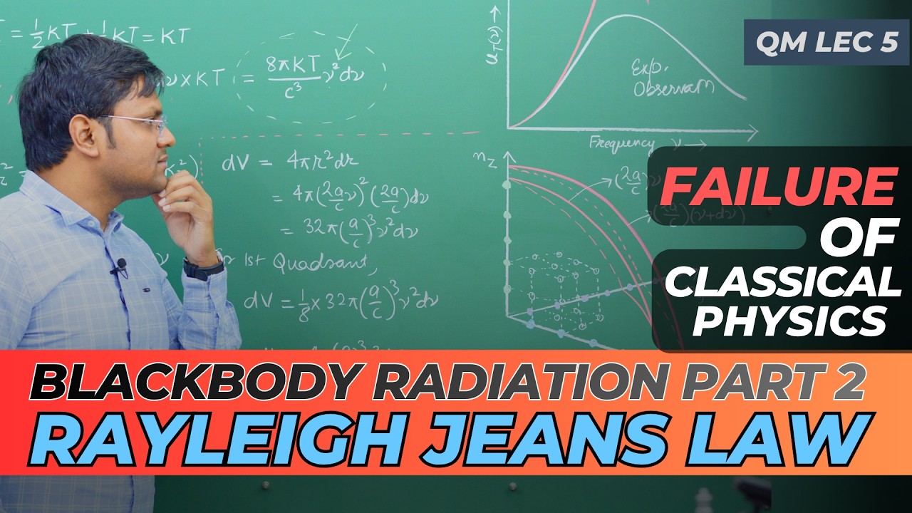 Rayleigh Jeans Law & The Ultraviolet Catastrophe