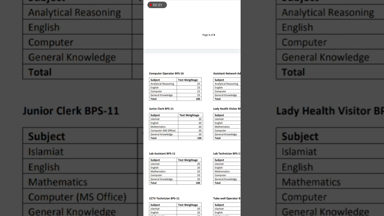 Test pattern for Employment test (KUST)