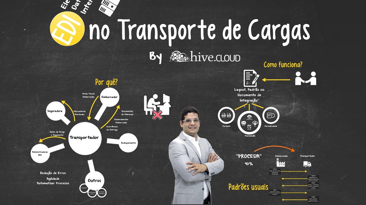 Tutorial - EDI no Transporte de Cargas