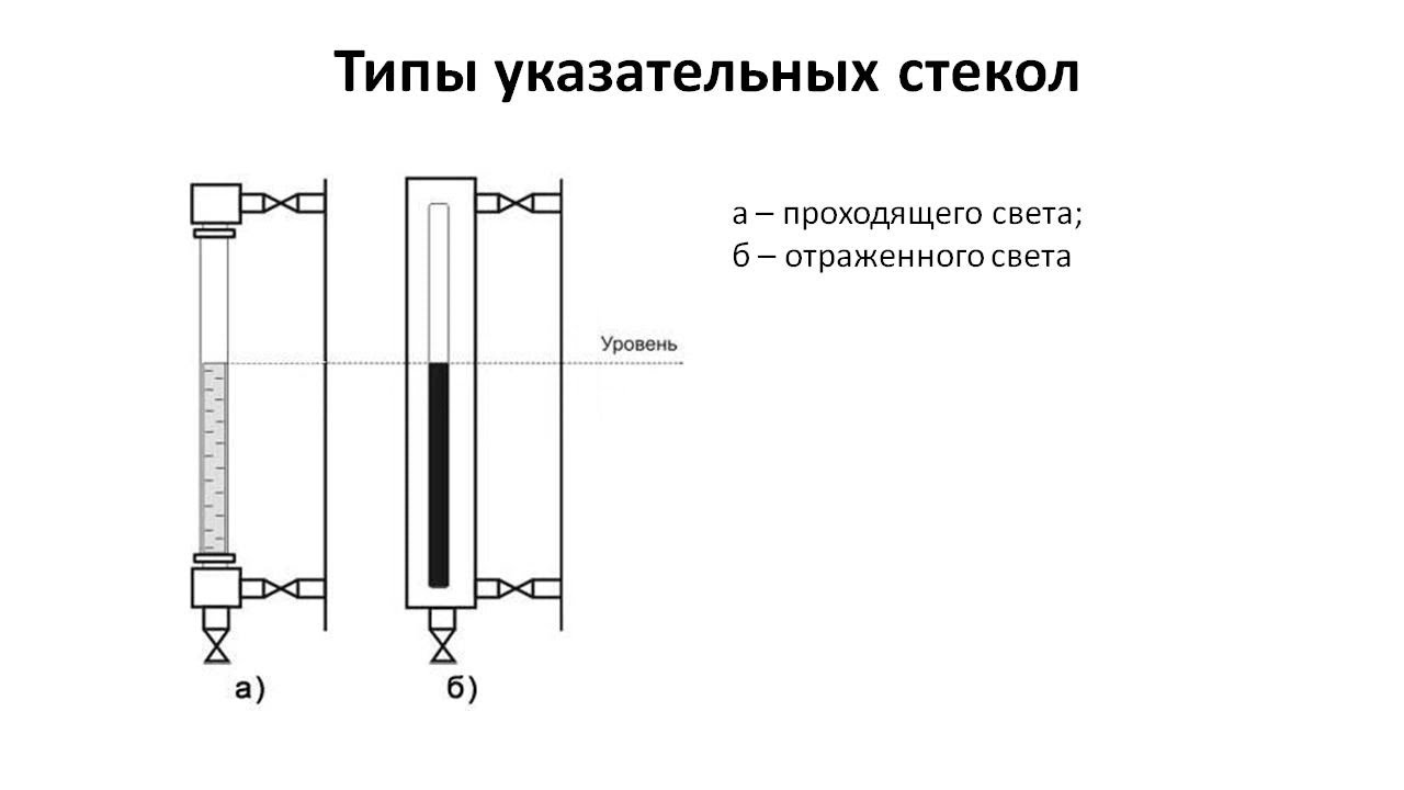 Указательные стекла
