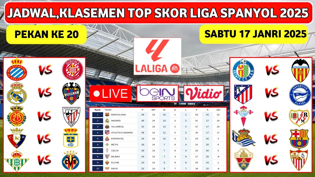 Jadwal Liga Spanyol 2026 Pekan Ke 20 - REAL MADRID vs LEVANTE - SOCIEDAD vs BARCELONA - Laliga 2026