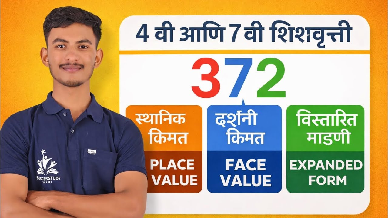 स्थानिक किंमत, दर्शनी किंमत. विस्तारित मांडणी | Place value face value and expanded form  