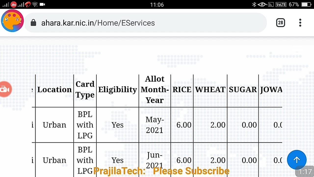 Check Ration Allotment For Any Karnataka Ration Card | Get Ration Card Transaction History Karnataka