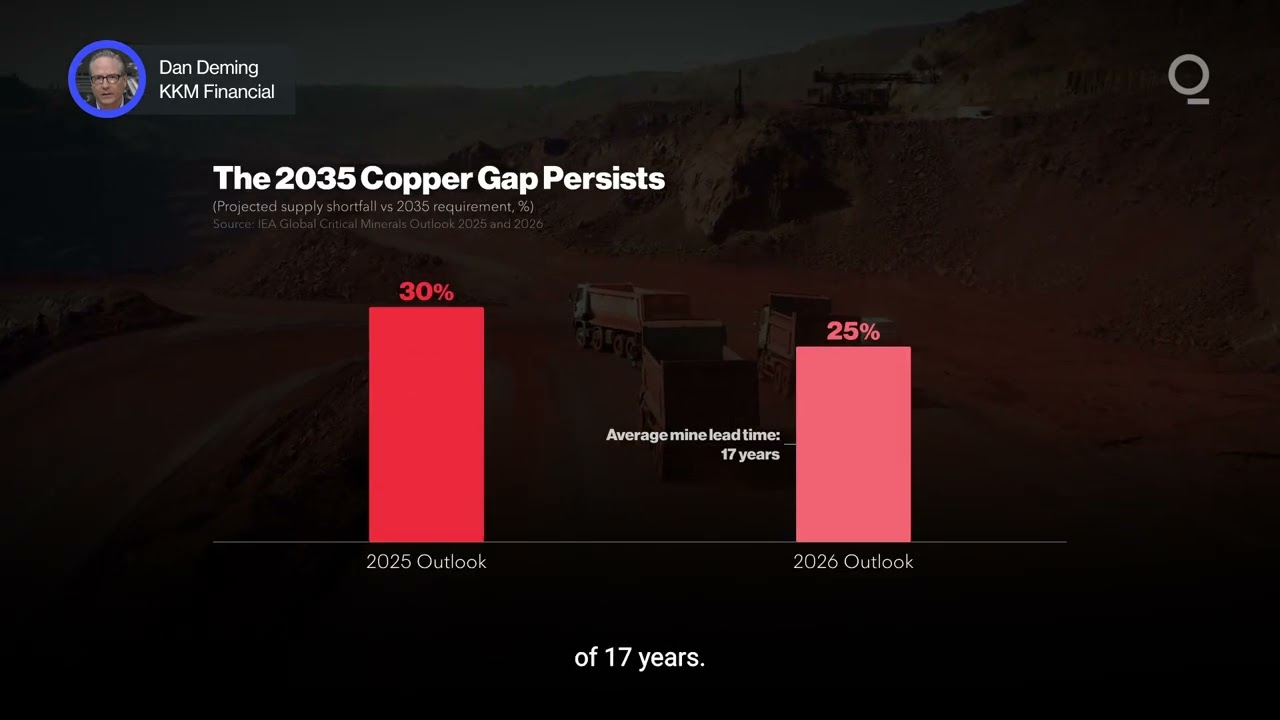 Is AI Really Driving Copper's Price Surge? | Presented by CME Group