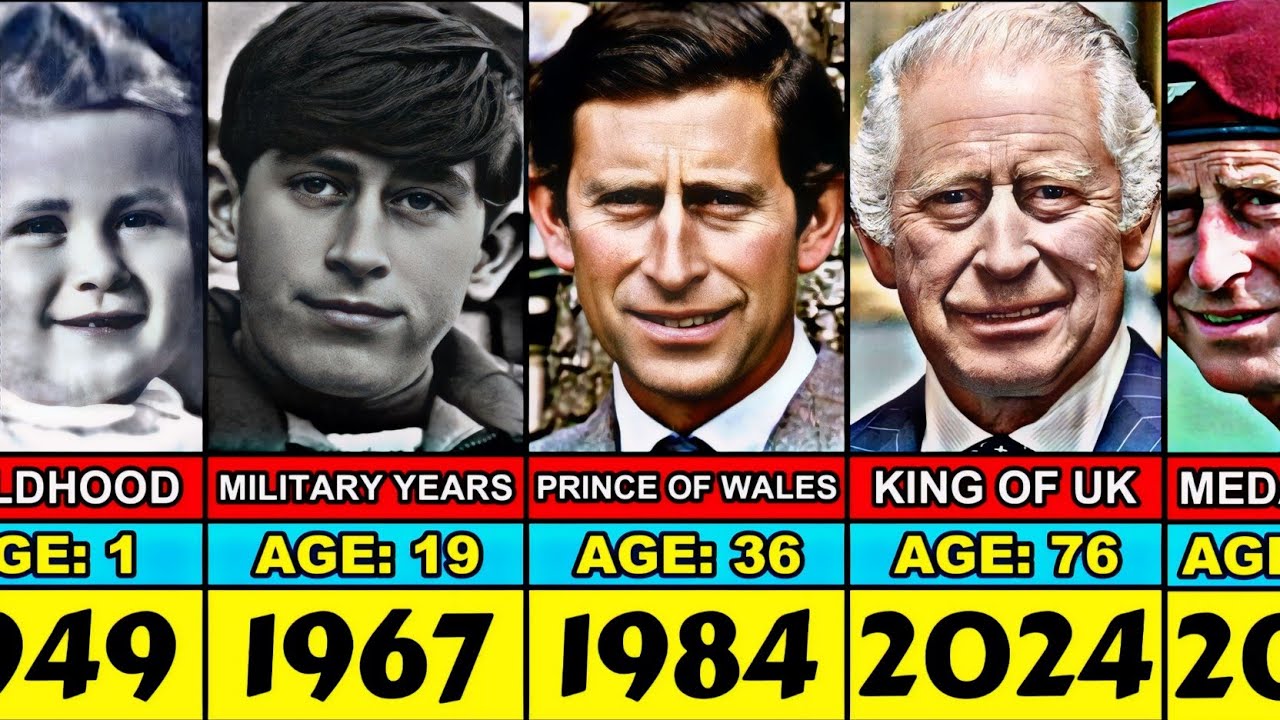 King Charles III Transformation From 0 to 76 Year Old