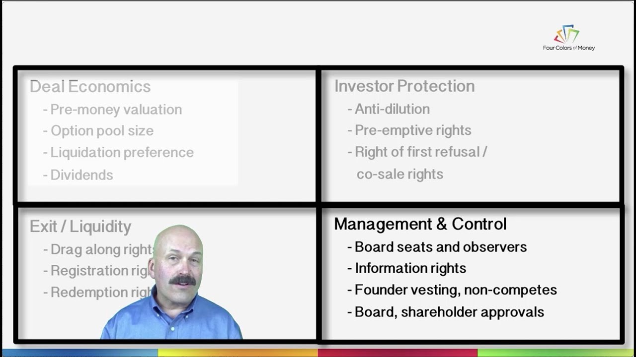 Understanding Term Sheets