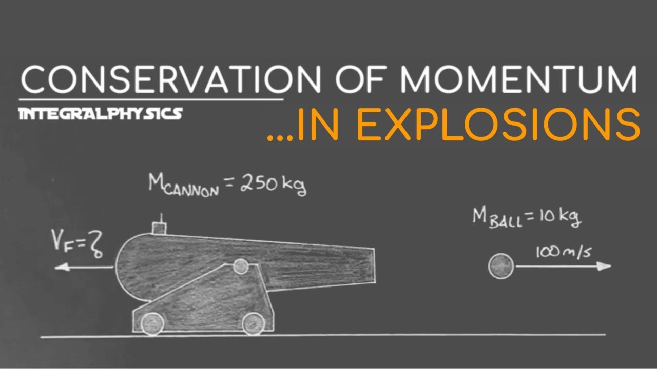 Is Momentum Conserved in an Explosion?