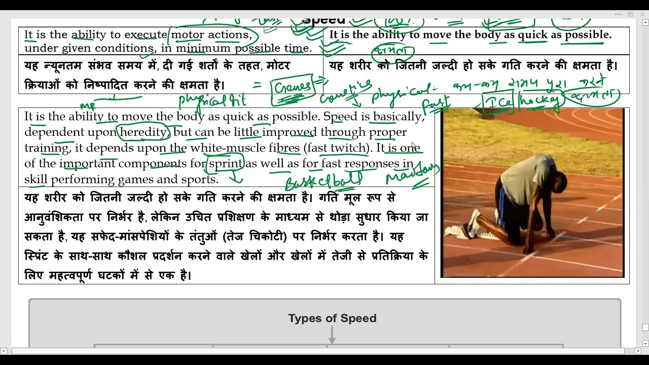 part 39 Speed   Definitions,types & its developing methods