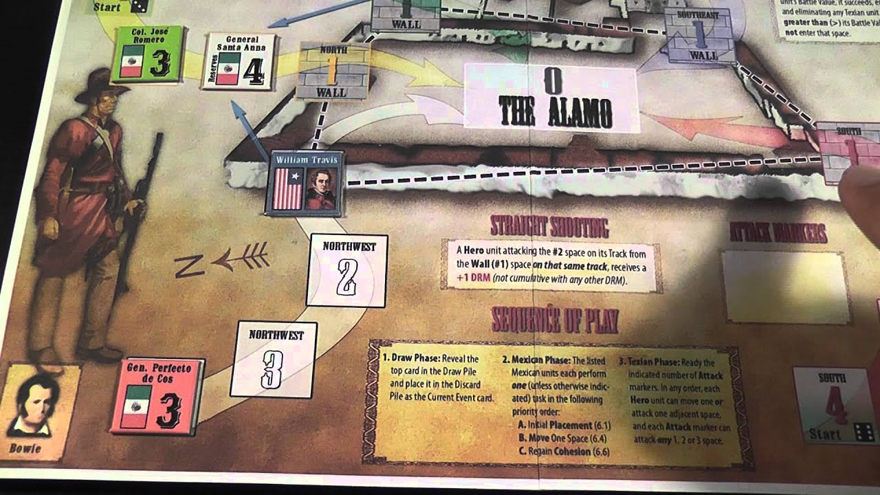 A Blood-Red Banner The Alamo Review